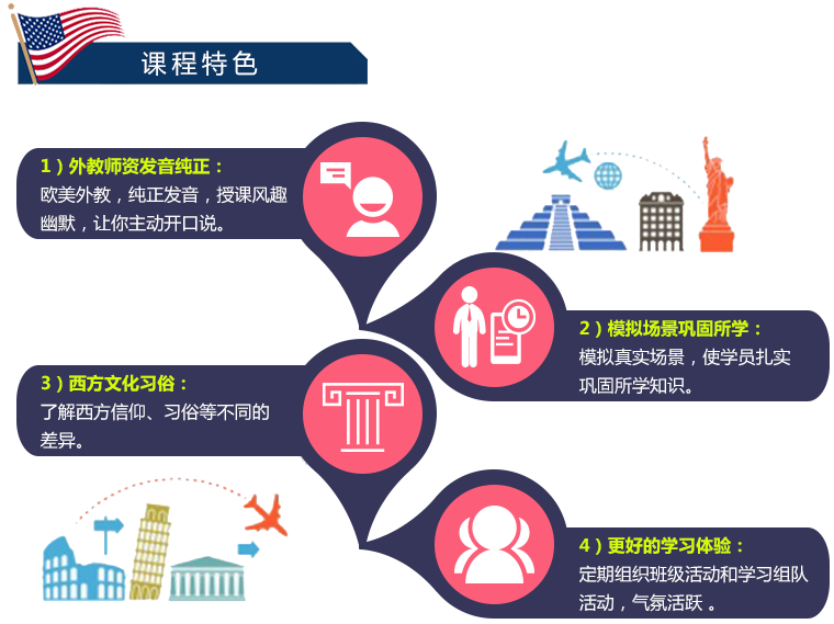 自力教育外教主题口语特色