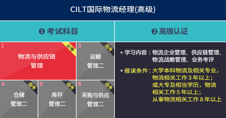 考试模块