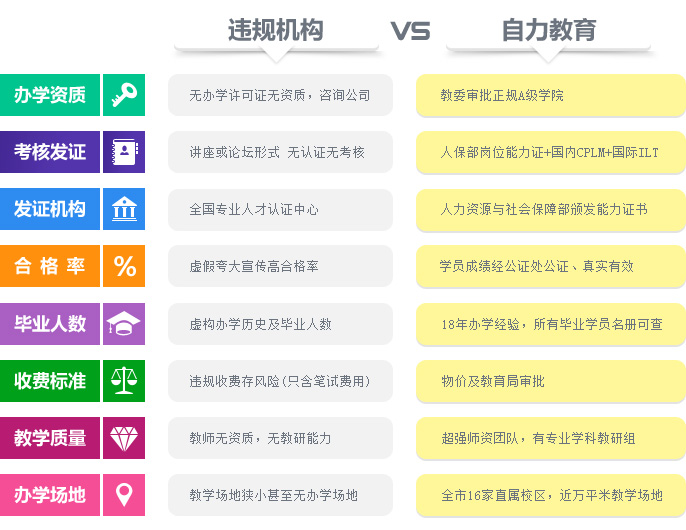 违规机构VS自力教育