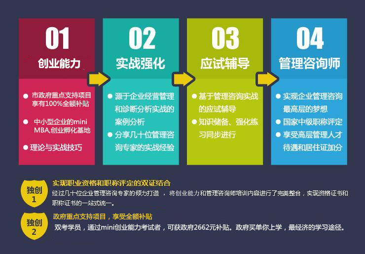 管理咨询师职称(中级)双证签约班