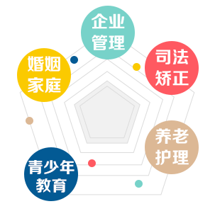 自力教育课程特色