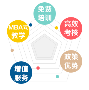 自力教育创业实战能力课程特色
