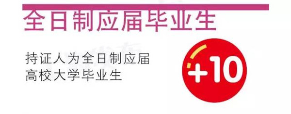 上海居住证积分创新创业中介服务人才加分