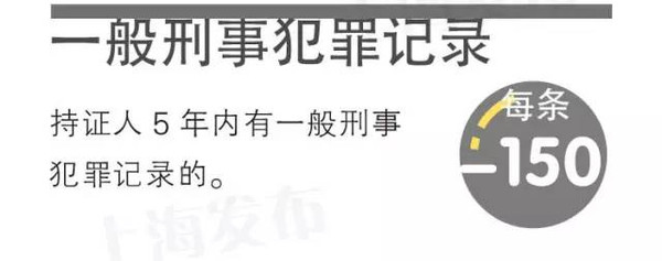 上海居住证积分创新创业中介服务人才加分