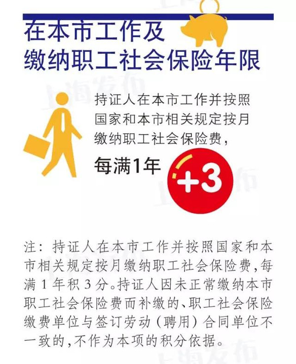 上海居住证积分本市工作及缴纳职工社会保险年限加分