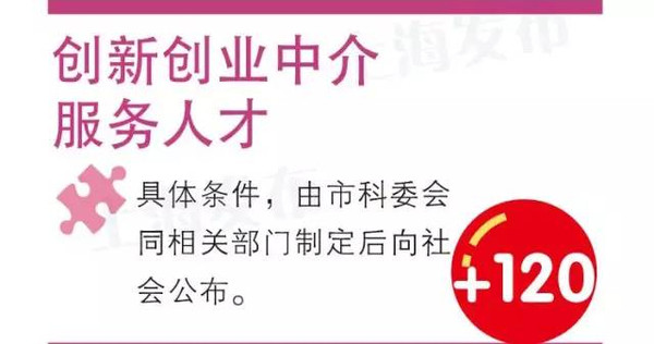 上海居住证积分创新创业中介服务人才加分