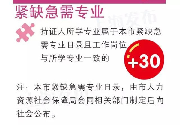 上海居住证积分创新创业中介服务人才加分