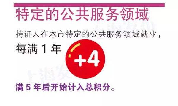 上海居住证积分创新创业中介服务人才加分