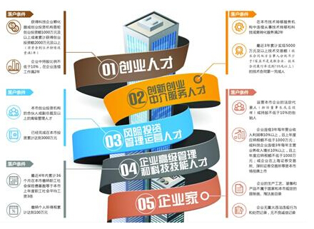 自力教育创业实战能力课程