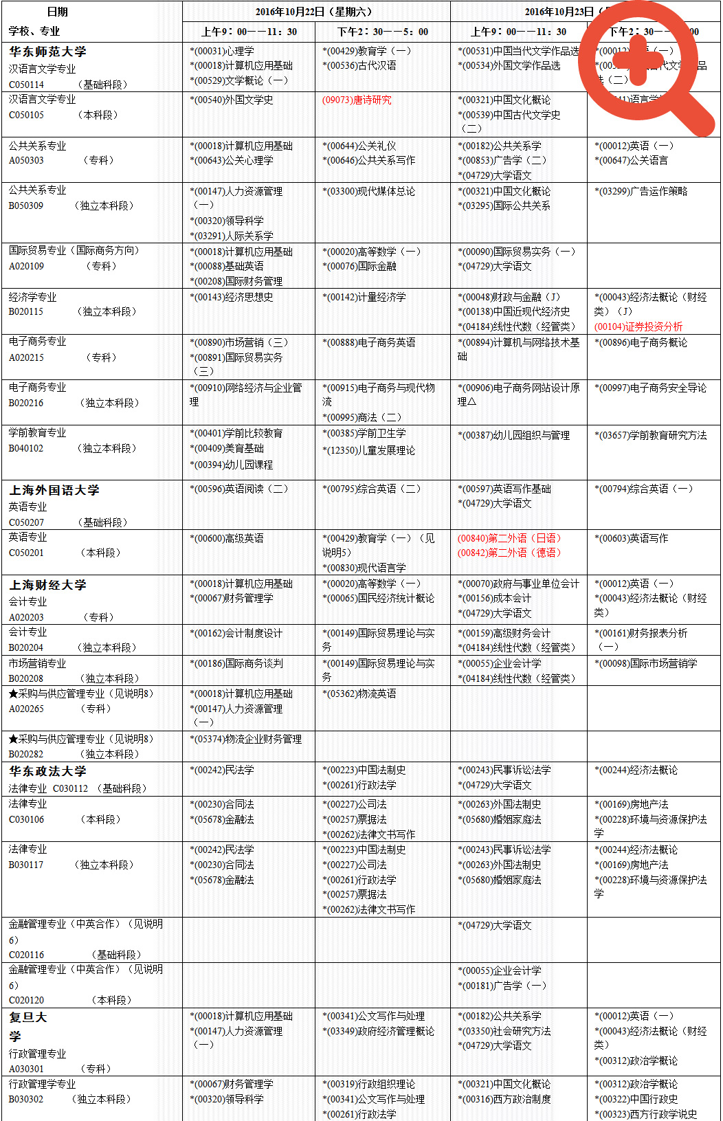 2016年10月上海高等教育自学考试考试日程安排表第一个星期