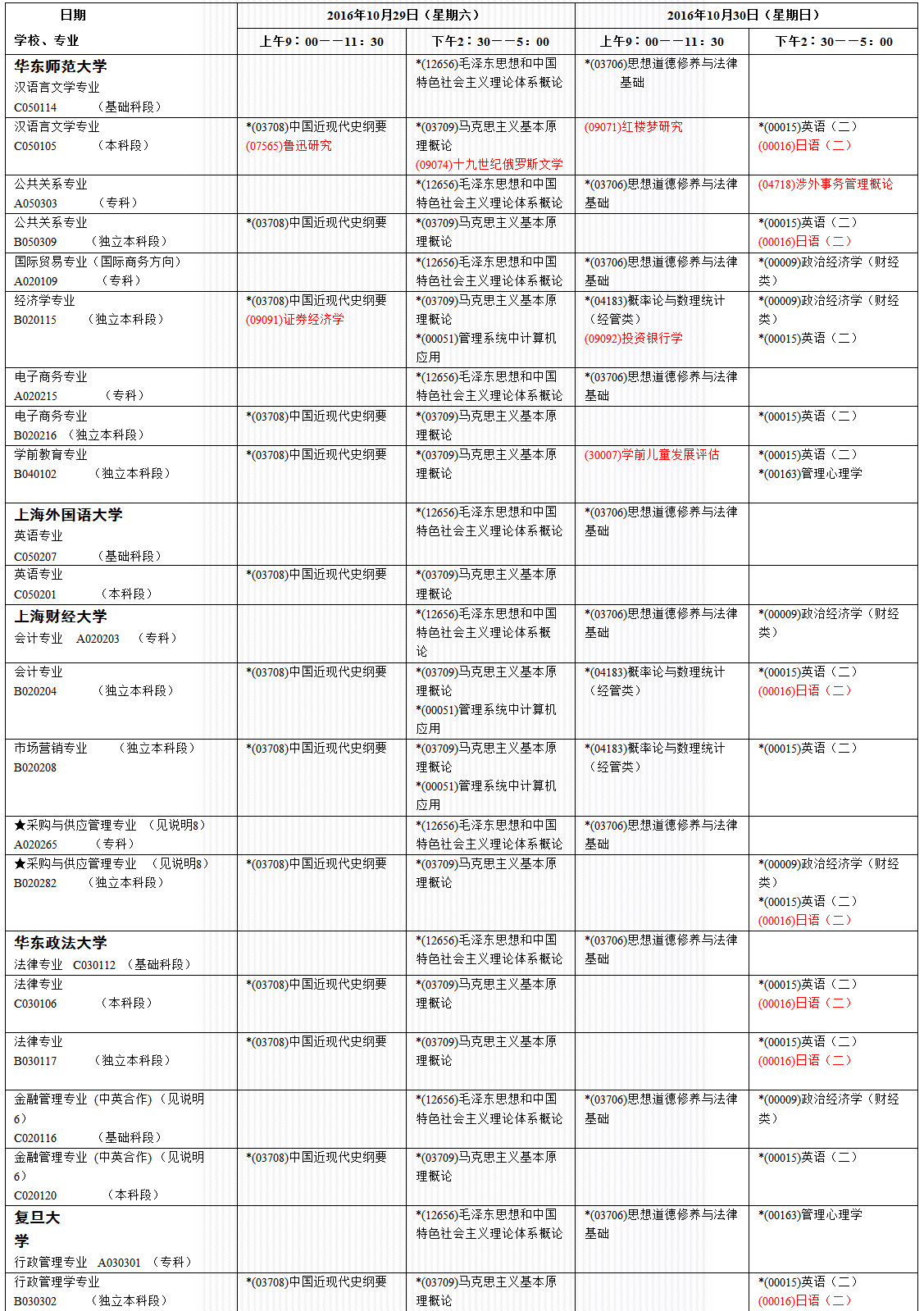 2016年10月上海高等教育自学考试考试日程安排表第二个星期