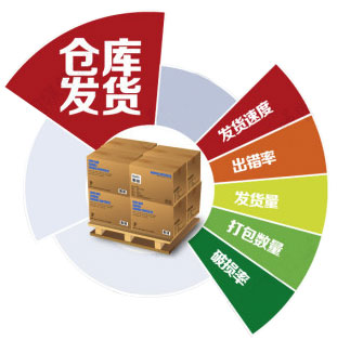 自力教育100%政府补贴课程——仓储管理员