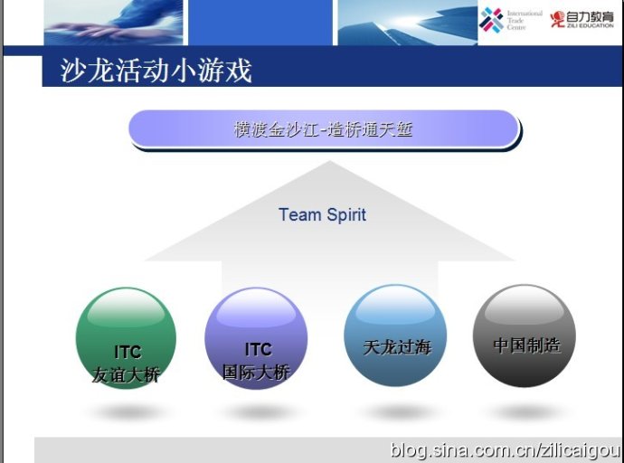 第二届ITC学员交流沙龙活动圆满结束