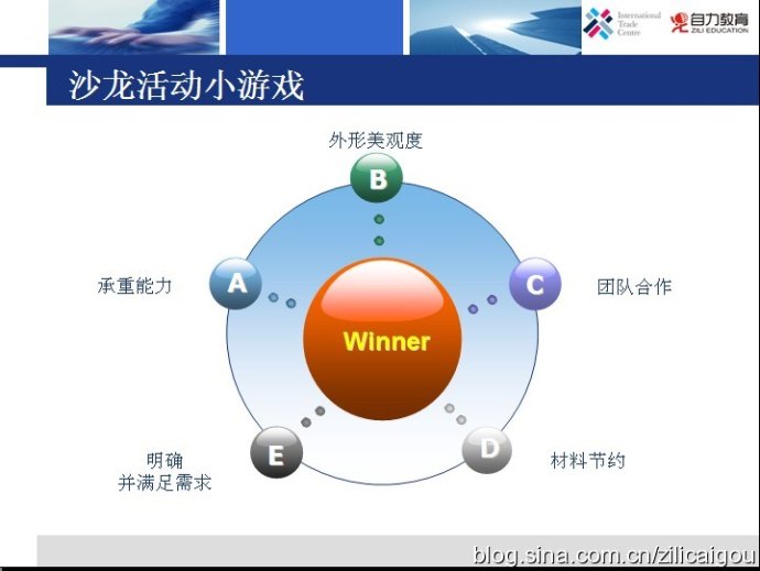 第二届ITC学员交流沙龙活动圆满结束