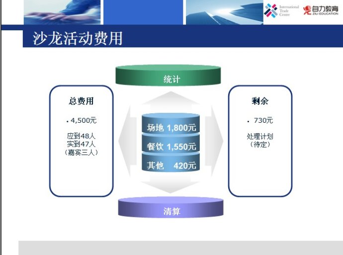 第二届ITC学员交流沙龙活动圆满结束