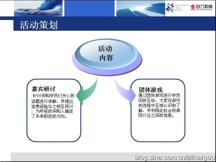 第二届ITC学员交流沙龙活动圆满结束
