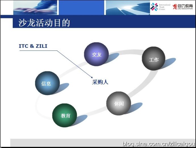 第二届ITC学员交流沙龙活动圆满结束