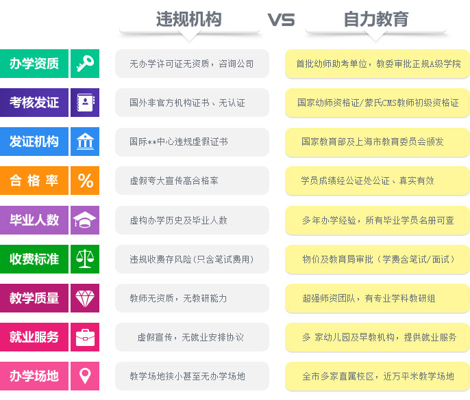 违规机构VS自力教育