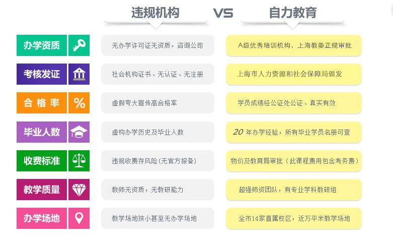 违规机构VS自力教育